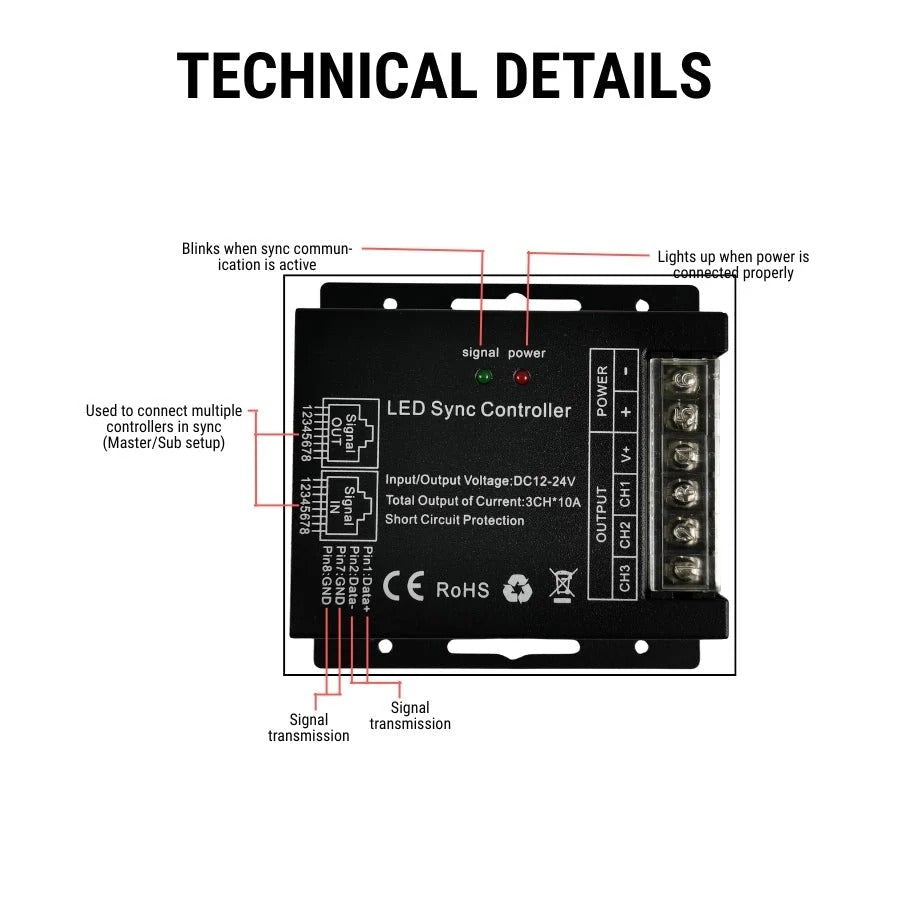 RGB LED Controller with RF Touch Remote - DC12V-24V, 3 Channel Dimmer, 432W Max Output - 10 Lighting Modes, Sync Function, Short Circuit Protection - for LED Strip Lights, Common Anode
