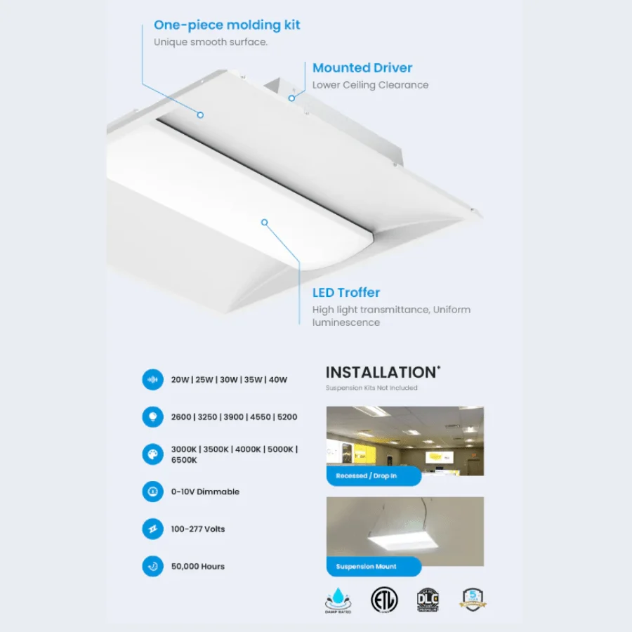 Troffer Lights – 2x2 LED Panel Light, Center Basket 20/25/30/35/40W, 5CCT Dimmable Drop Ceiling Fixture, 100-277V, DLC Premium Rated