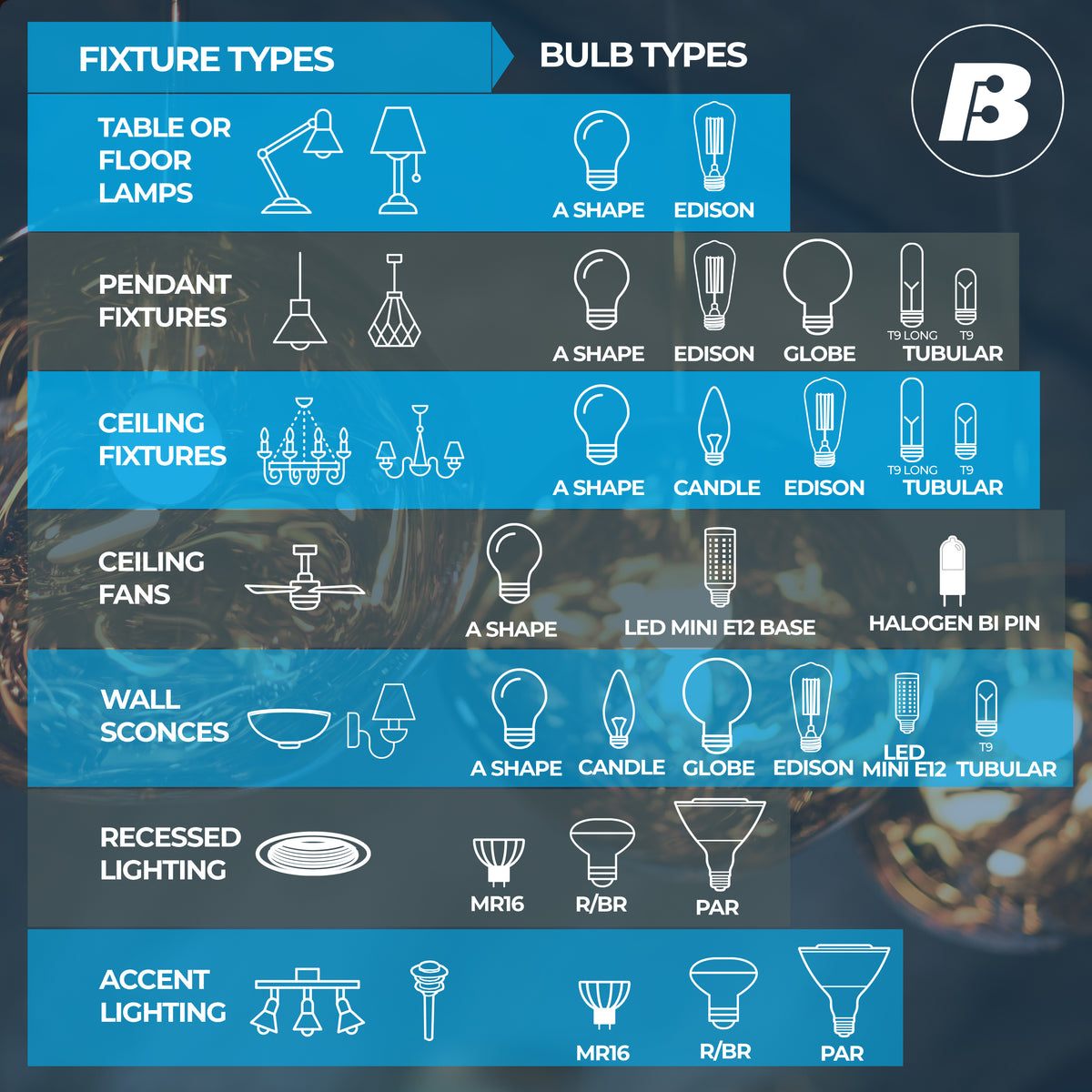Bulbrite G25 Filament LED Light Bulb, 7.6W, 60W Equivalent, 2700K, E26 Base, Clear Finish, Dimmable, 4-Pack