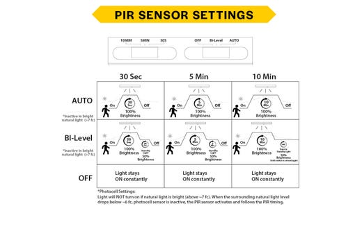 LED Surface Mount Disk 12in 22W 1650 Lumens 27/30/35/40/50K Color Select 120V Non-Dim PIR Sensor