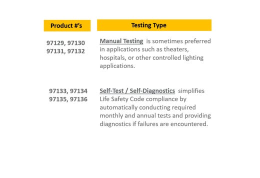 LightBar Exit & Emergency Combo, Green Legend, Black Housing, Self-Test & Diagnostics, Remote Capacity, Single/Double Face