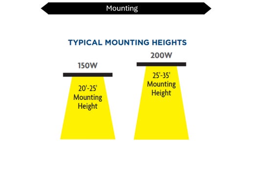 Topaz Round White Highbay Power & Color Select 150-180-200W 4-5K to 30,500lm 120-277V 90Deg Beam Angle